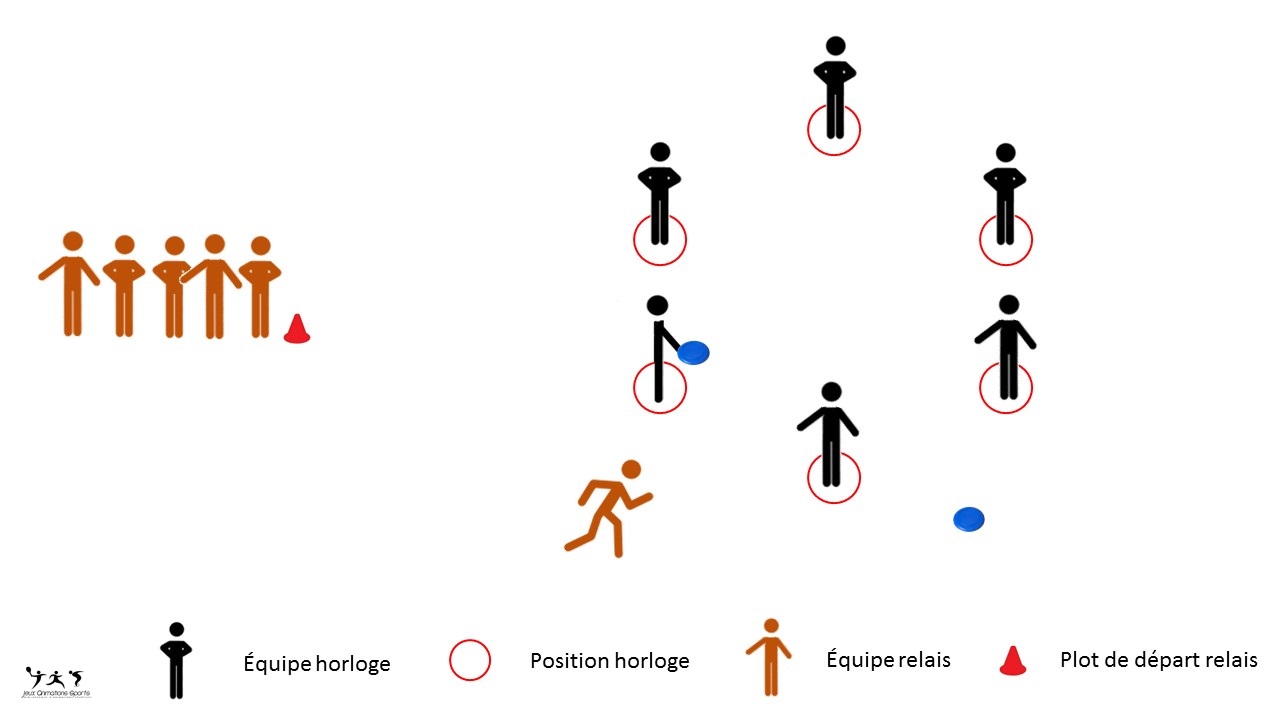 Horloge ultimate, jeu de passe frisbee