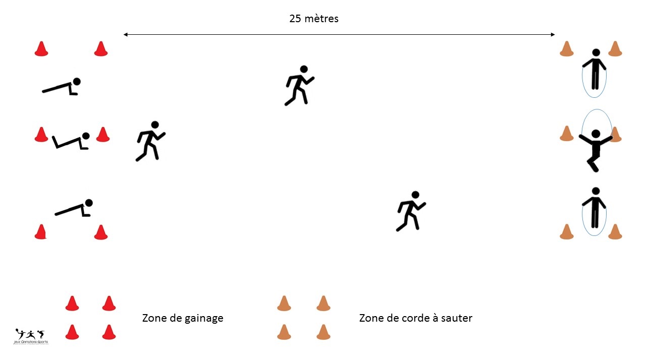 Enchainement cardio-training