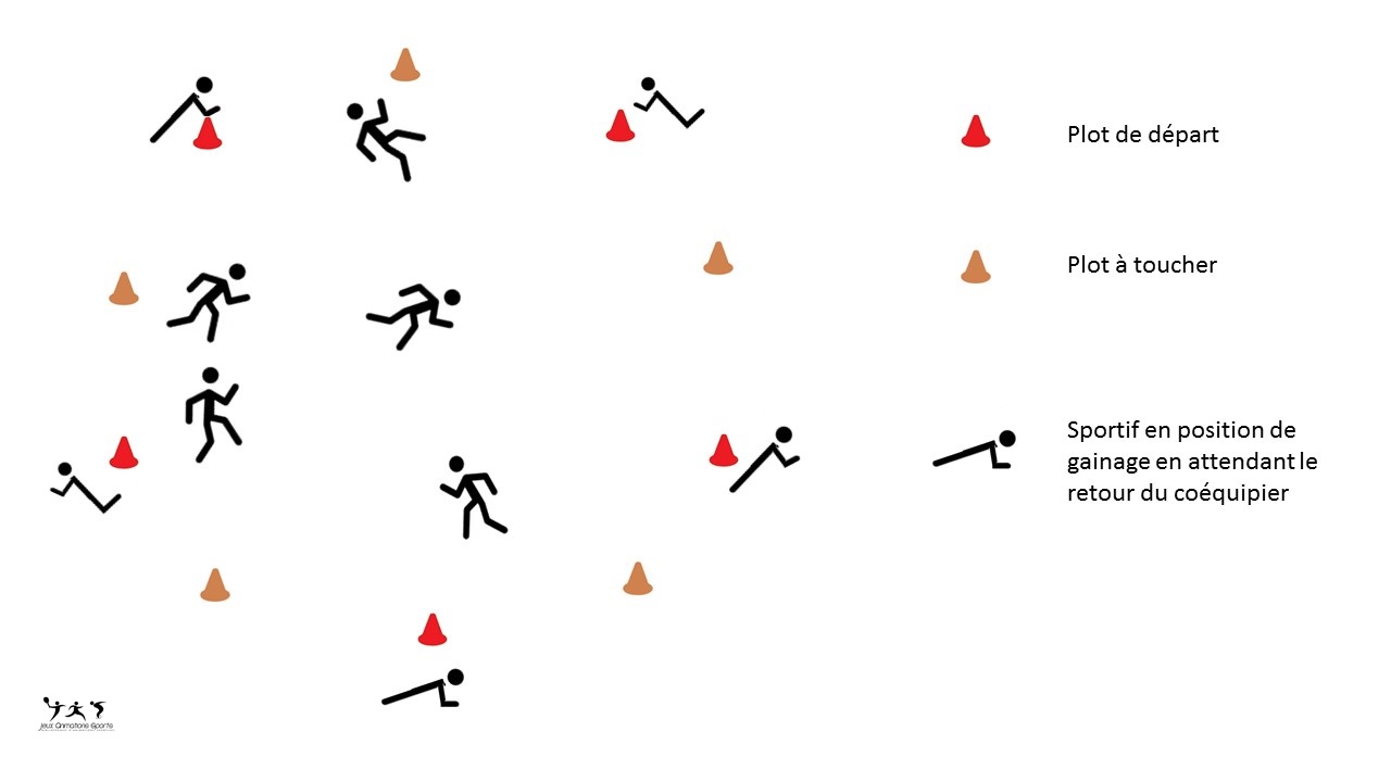 Echauffement cardio-training