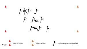 Circuit cardio-training