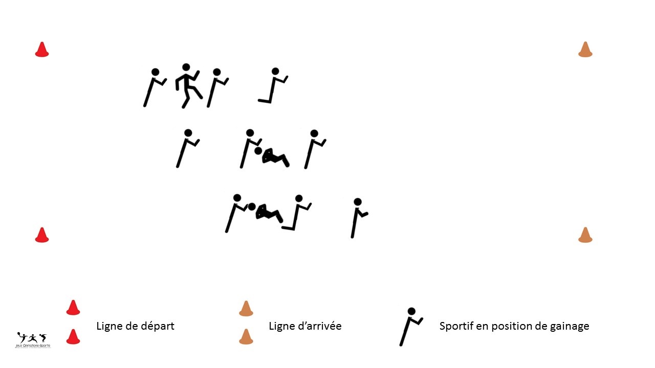 Circuit cardio-training