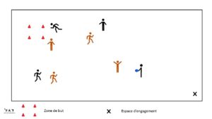 Exercice de démarquage avec frisbee