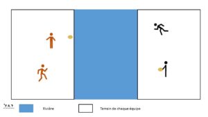 Ultimate riviera - Travail de lancer-attraper