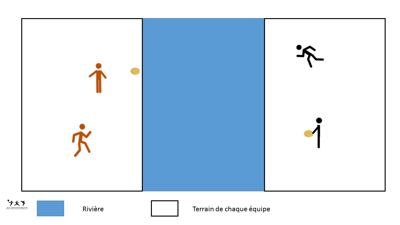Ultimate riviera - Travail de lancer-attraper