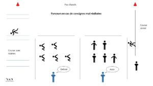 Jeu effet Stroop - idée de jeu déconfinement