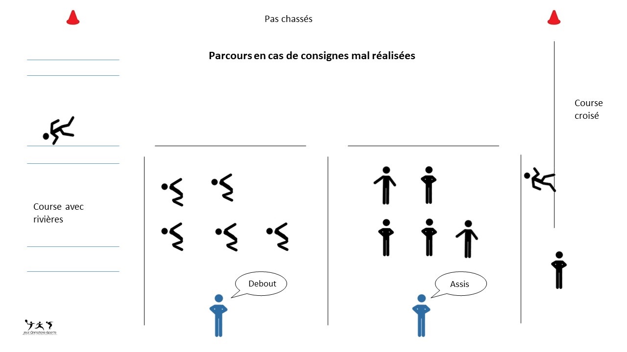Jeu effet Stroop - idée de jeu déconfinement