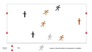 Football sans ballon - Jeu d'équipes et de connaissances