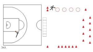 Défi tir-dribble -Shooter versus dribbler