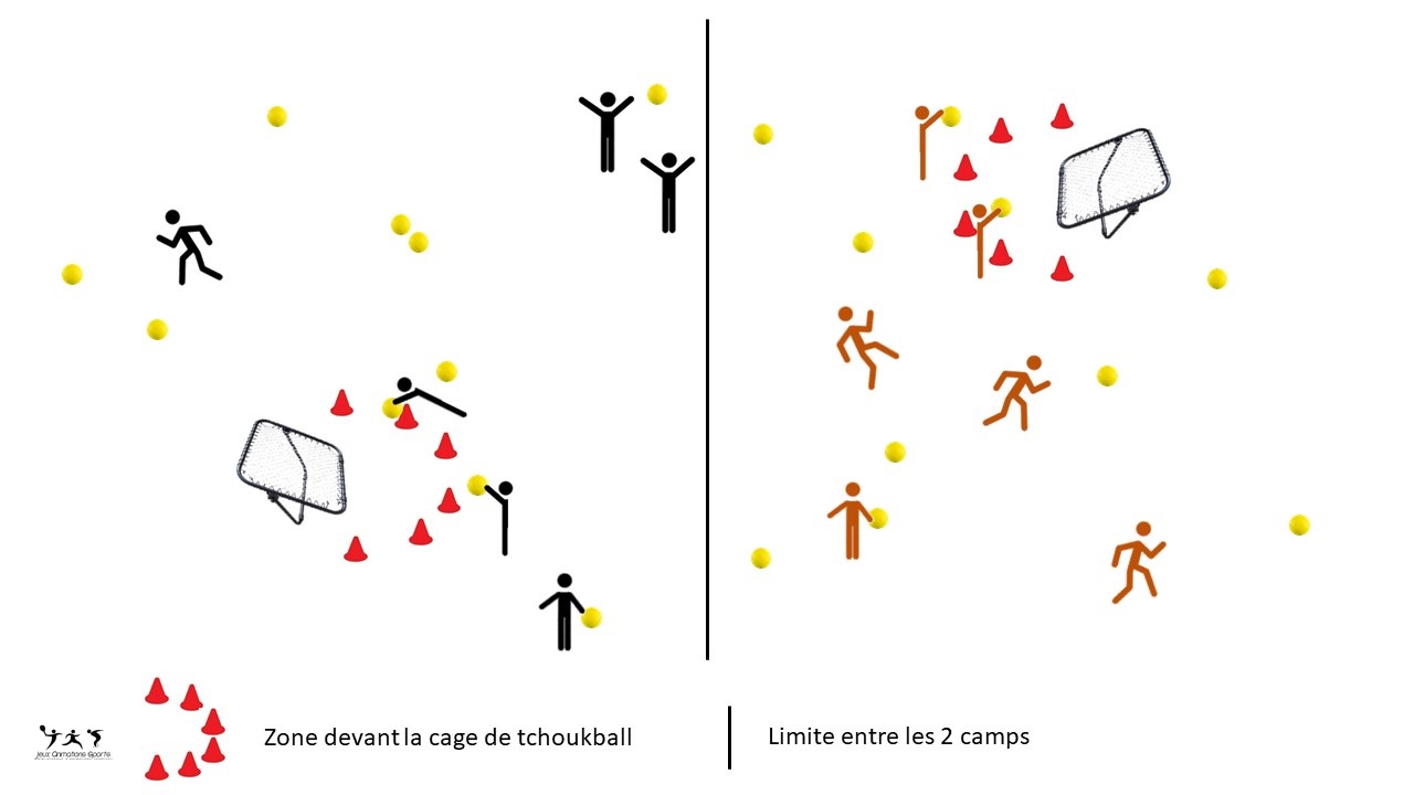 Variante balles brûlantes - Tchouk balles brûlantes