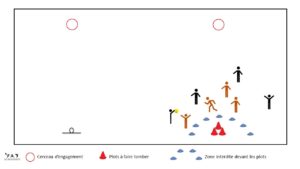 situation de référence jeux collectifs avec ballon, jeu pré-sportif