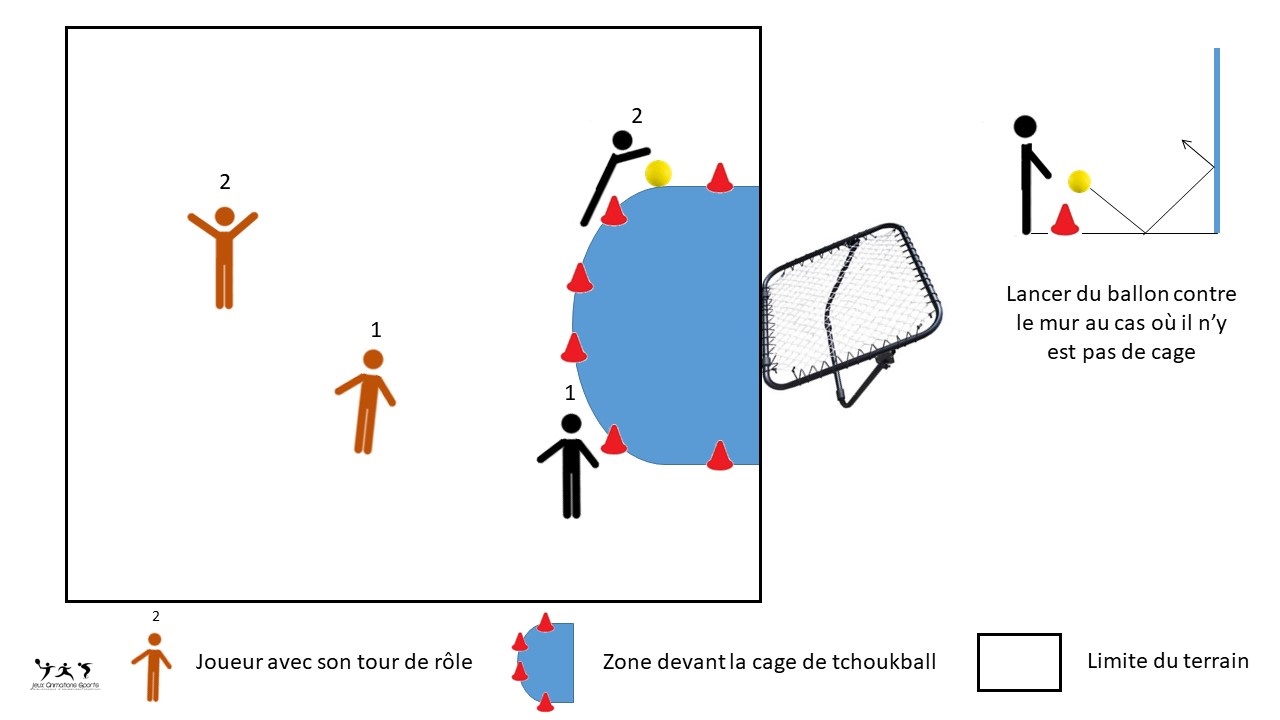 Tchoukball en 2 contre 2 sur 1 cage - Exercice tir tchoukball