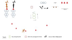 Variante du biathlon, aménagement pour pratique en cours d'école