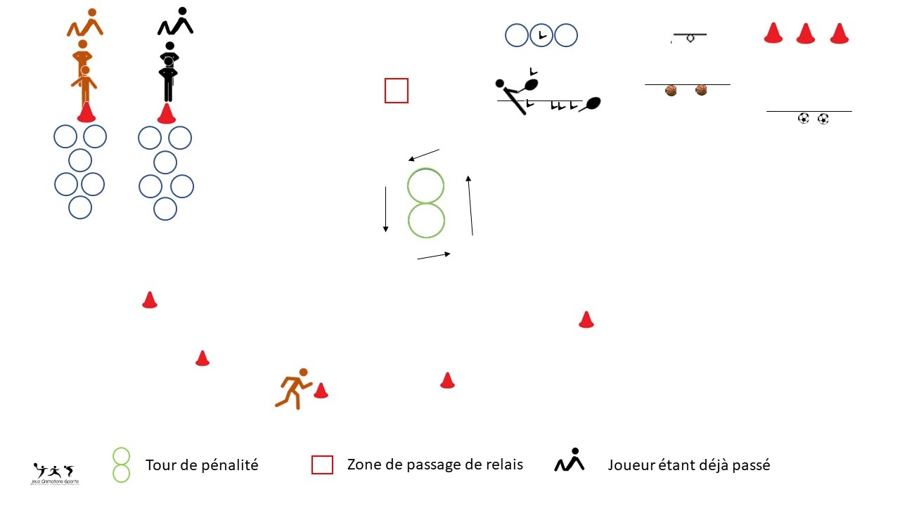 Variante du biathlon, aménagement pour pratique en cours d'école