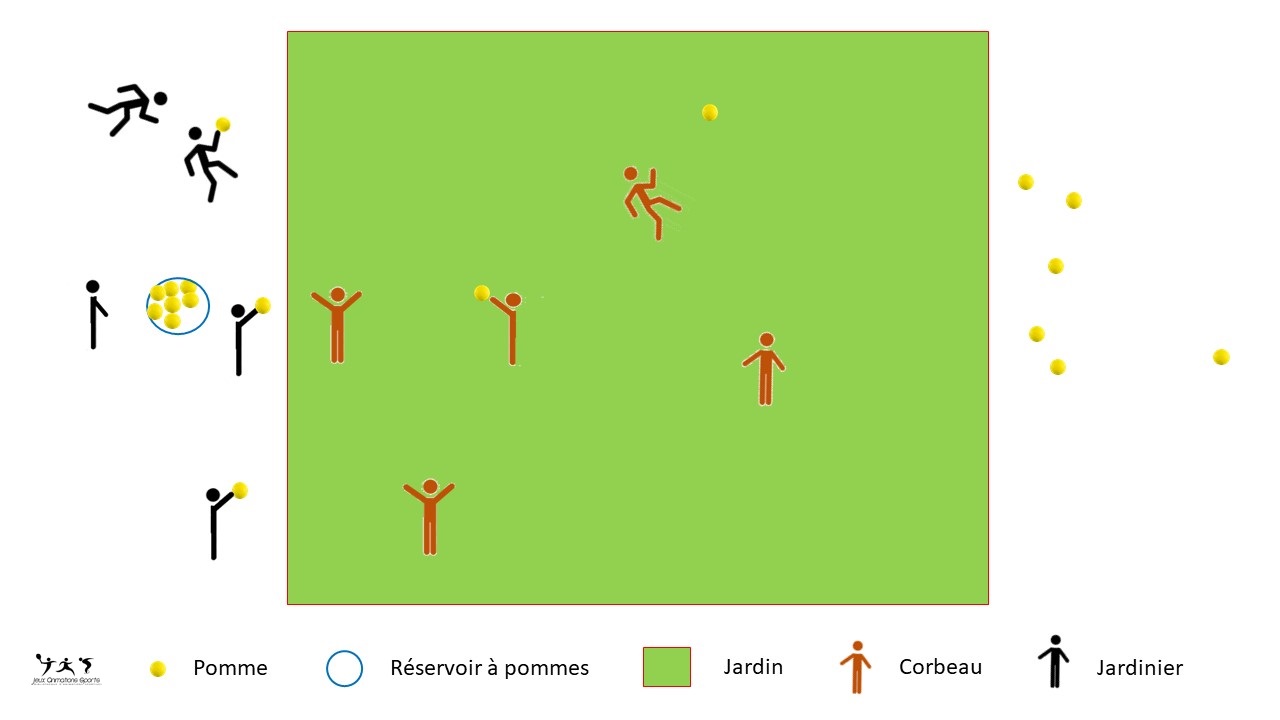 Jeu de ballon pour maternelles