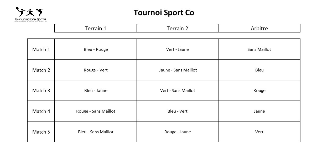 Rotation tournoi de sports collectifs à 5 équipes