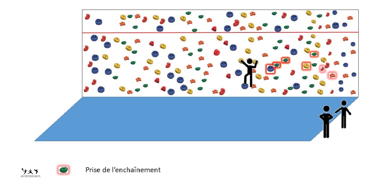 L'enchaînement de tête - Jeu de mémoire en escalde