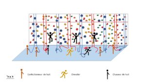Jeu ludique d'entraînement aux noeuds de huit - La guerre des huit