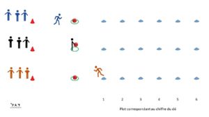 Jeu de dé sportif - Relais innovant
