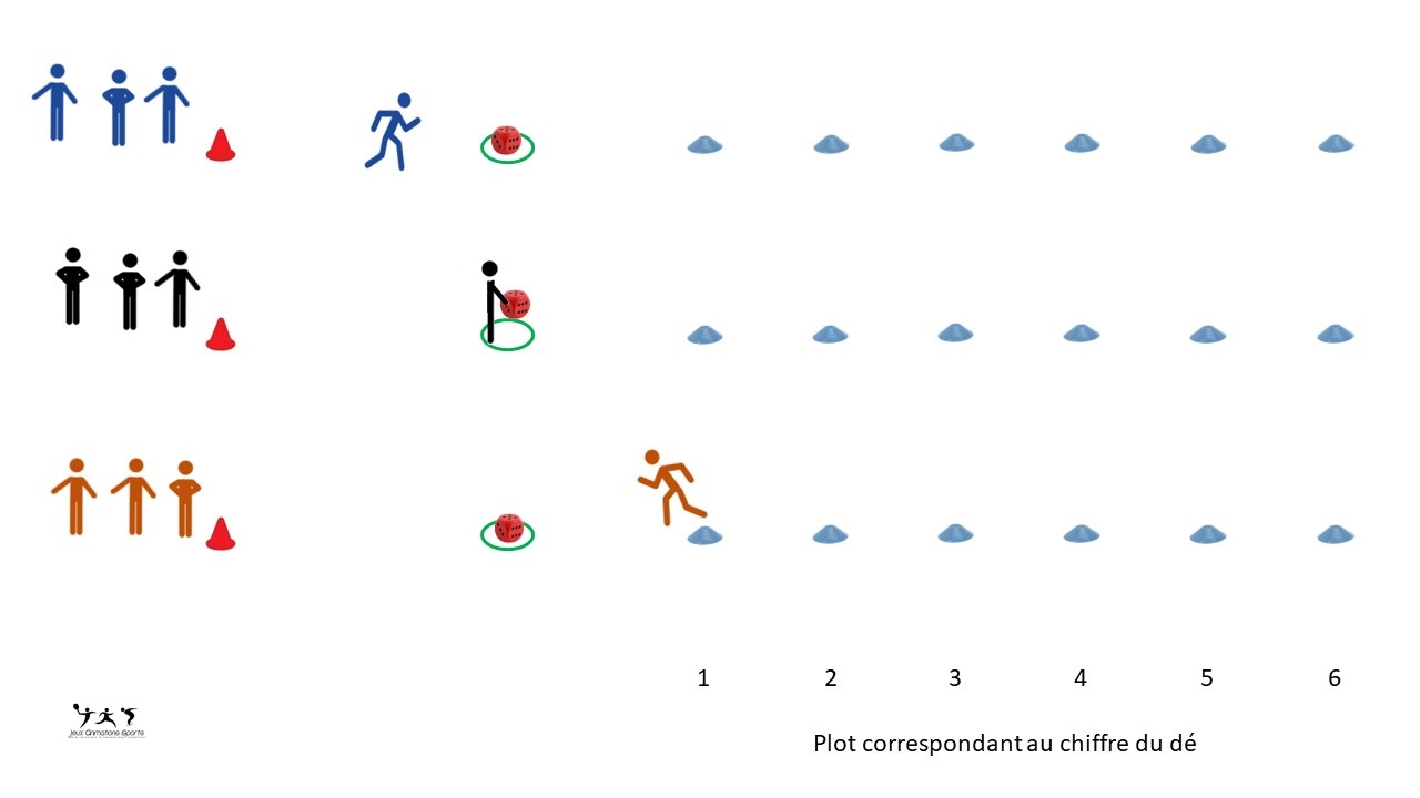 Jeu de dé sportif - Relais innovant