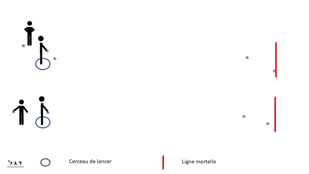 Exercice de pointage - La ligne mortelle