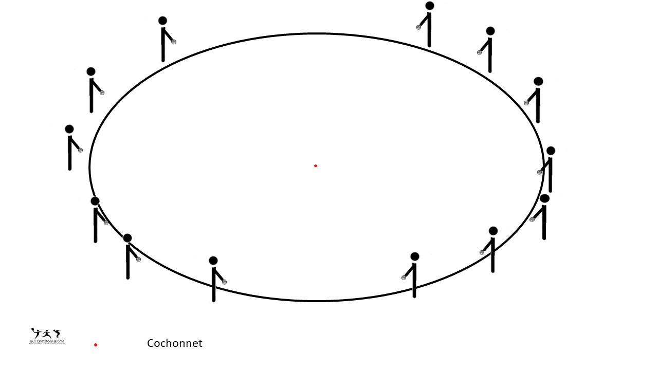 Exercice échauffement pétanque - Le cercle de pointage