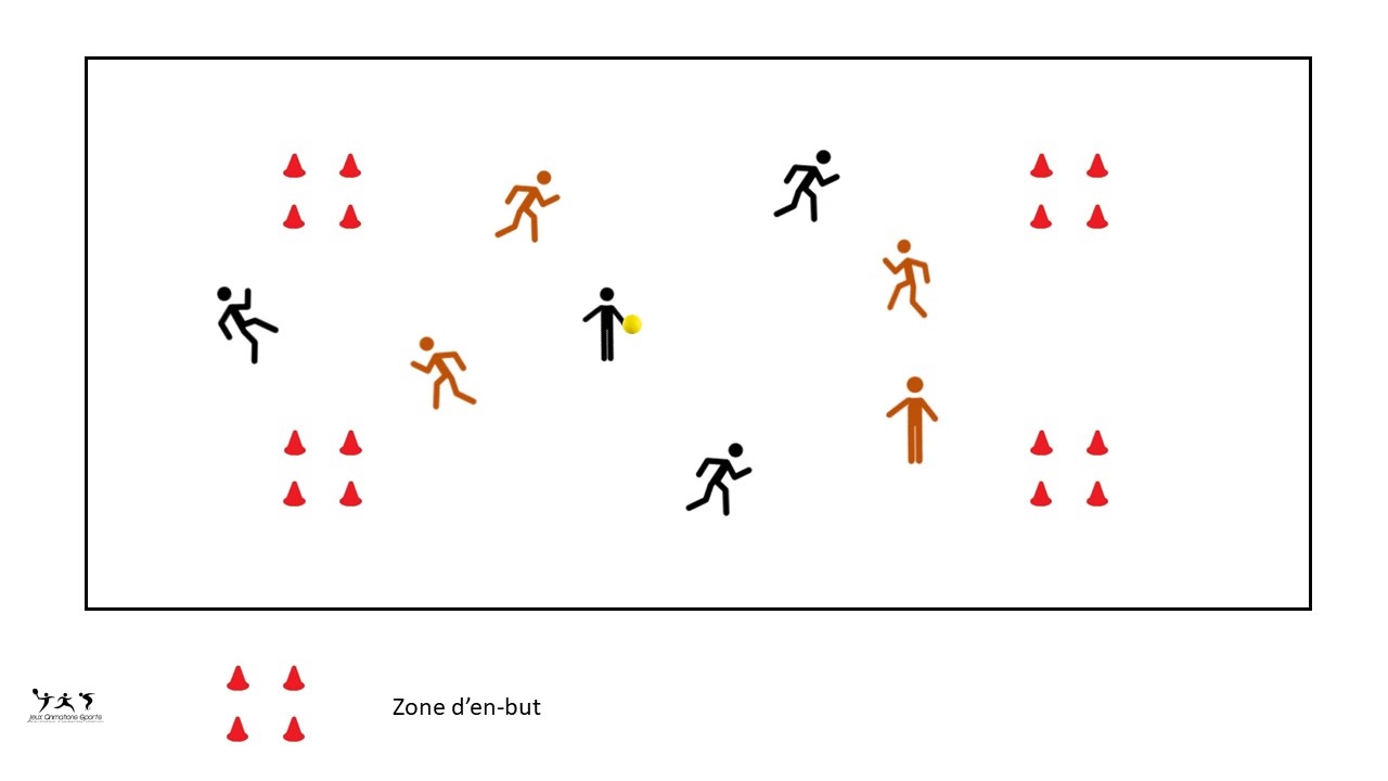 Démarquage et passes en mouvement