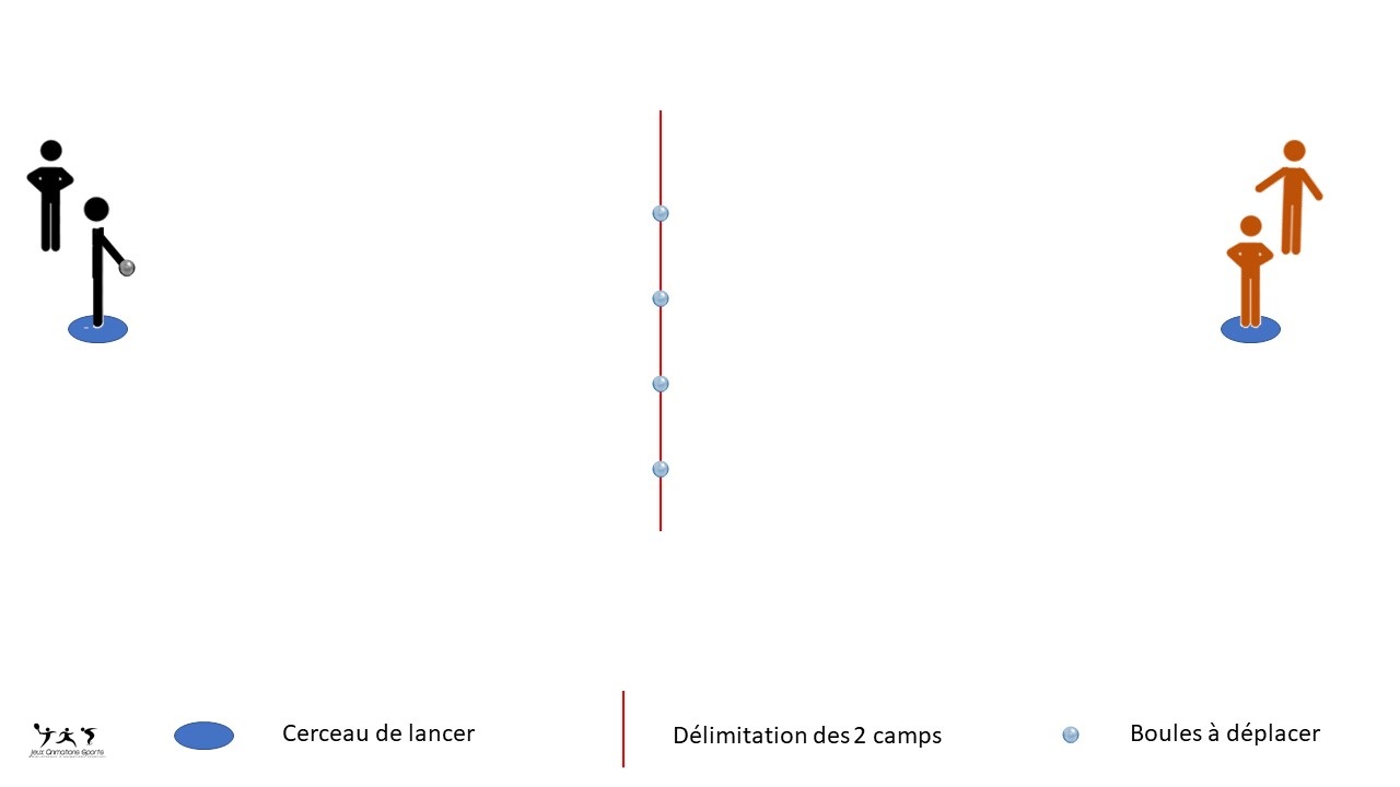Exercice tir pétanque