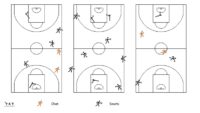 Echauffement basket