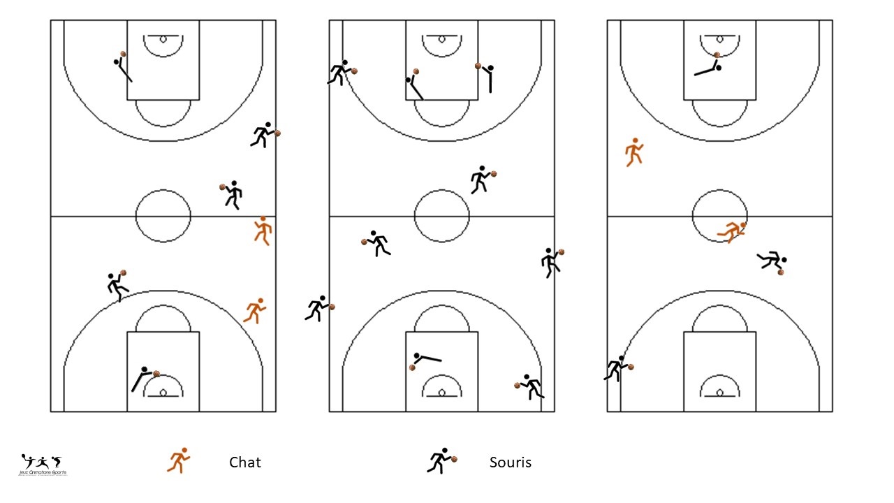 Echauffement basket