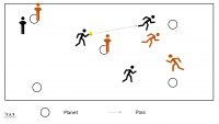 Team game with ball - The Planet Game