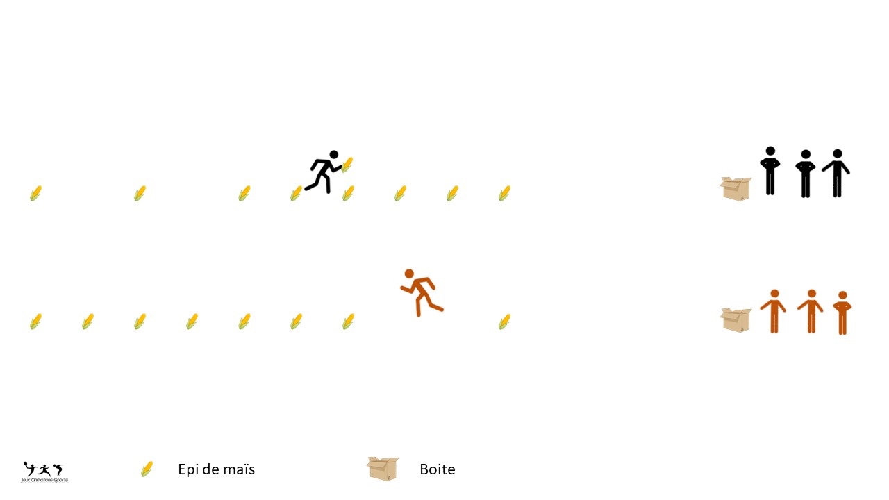 La course à l'épi de maïs - relais adaptée d'un jeu traditionnel basque