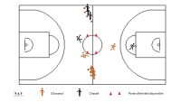 Jeu de dribble U11, changement de direction et dribble de contre-attaque