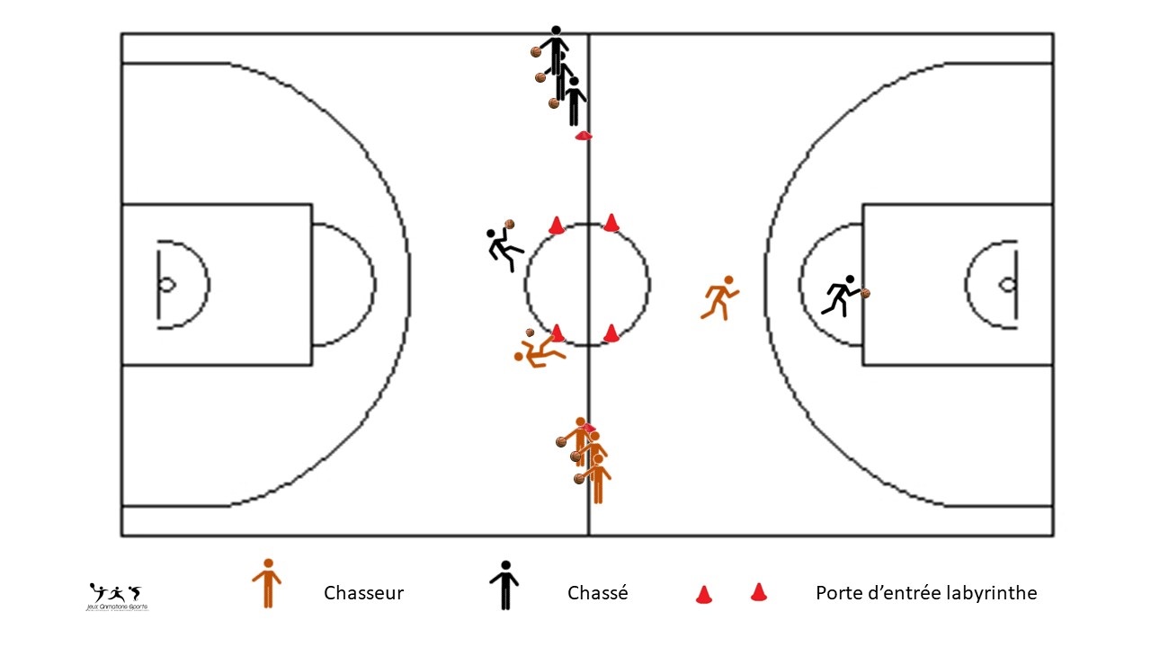 Jeu dribble à partir de U11, changement de direction et dribble de contre-attaque