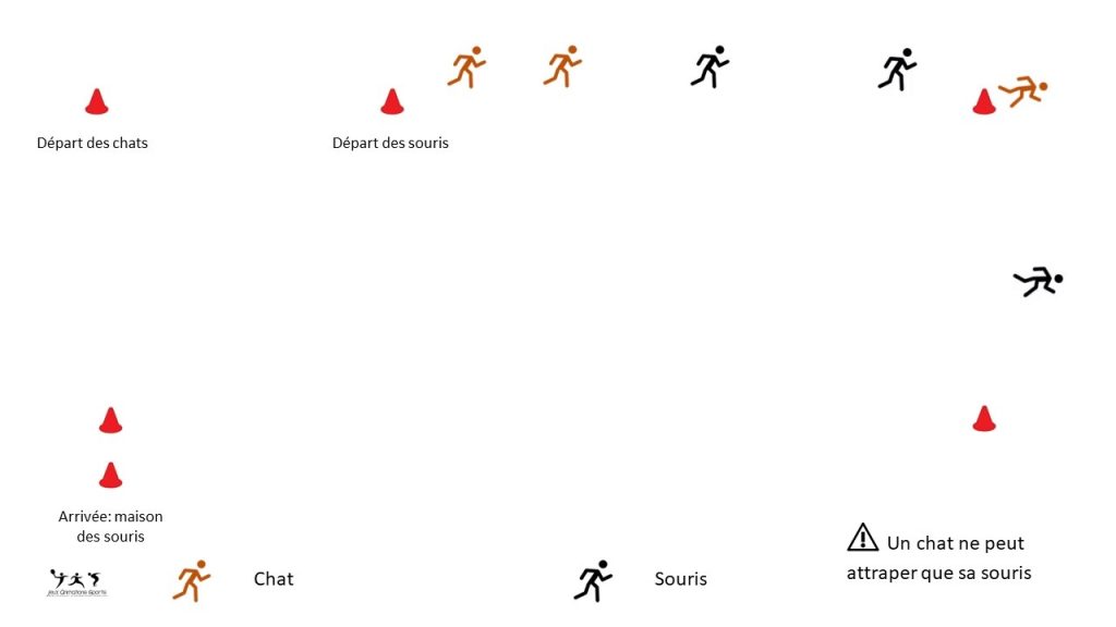Jeu course longue - Demi-fond