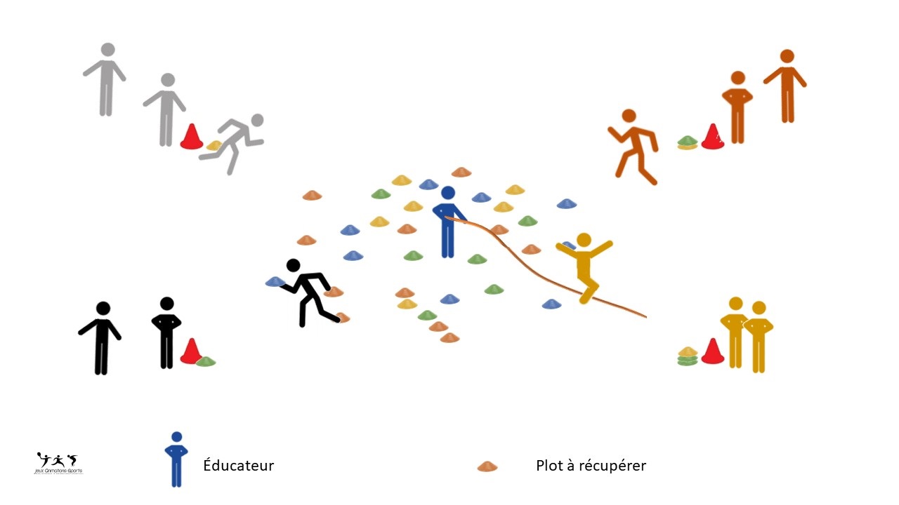 Jeu corde à sauter: la faucheuse