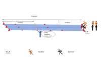 Educatif sur la course de haie - Hurdler versus Sprinter