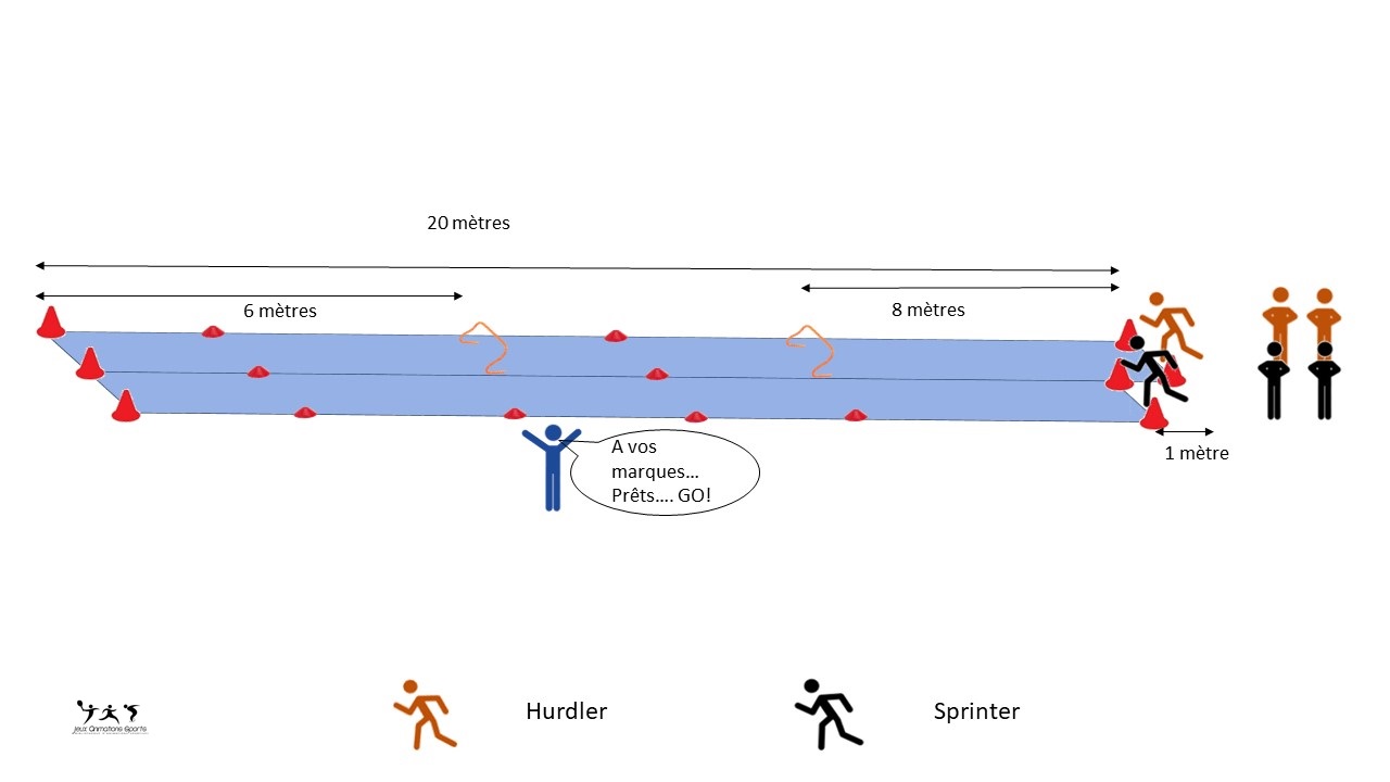Educatif sur la course de haie - Hurdler versus Sprinter