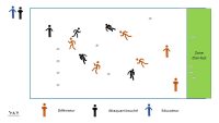 Exercice de progression rugby, échauffement ludique rugby