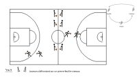 Jeu de vitesse de réaction dribble. Pierre - feuille - ciseaux basket (Chifoumi)