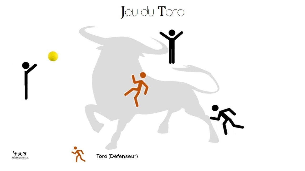 Jeu du Toro à la main, variante en 3 étapes
