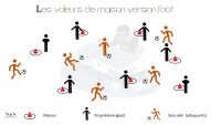 Jeu d'échauffement football, Les voleurs de maison variante football