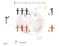 Entraînement cognitif: le bon ballon, le bon cerceau