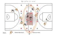 Exercice de changement de direction dribble basket