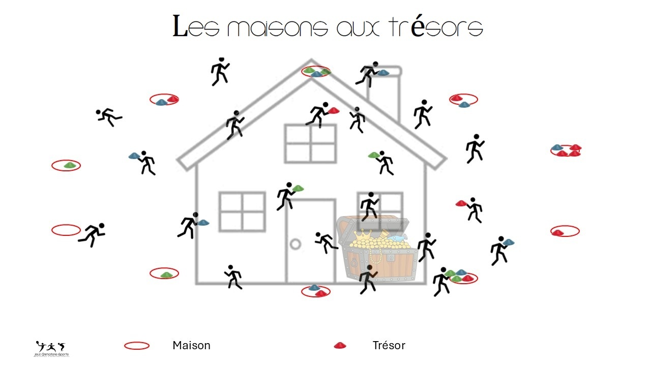 Entraînement cross ludique: Les maisons aux trésors