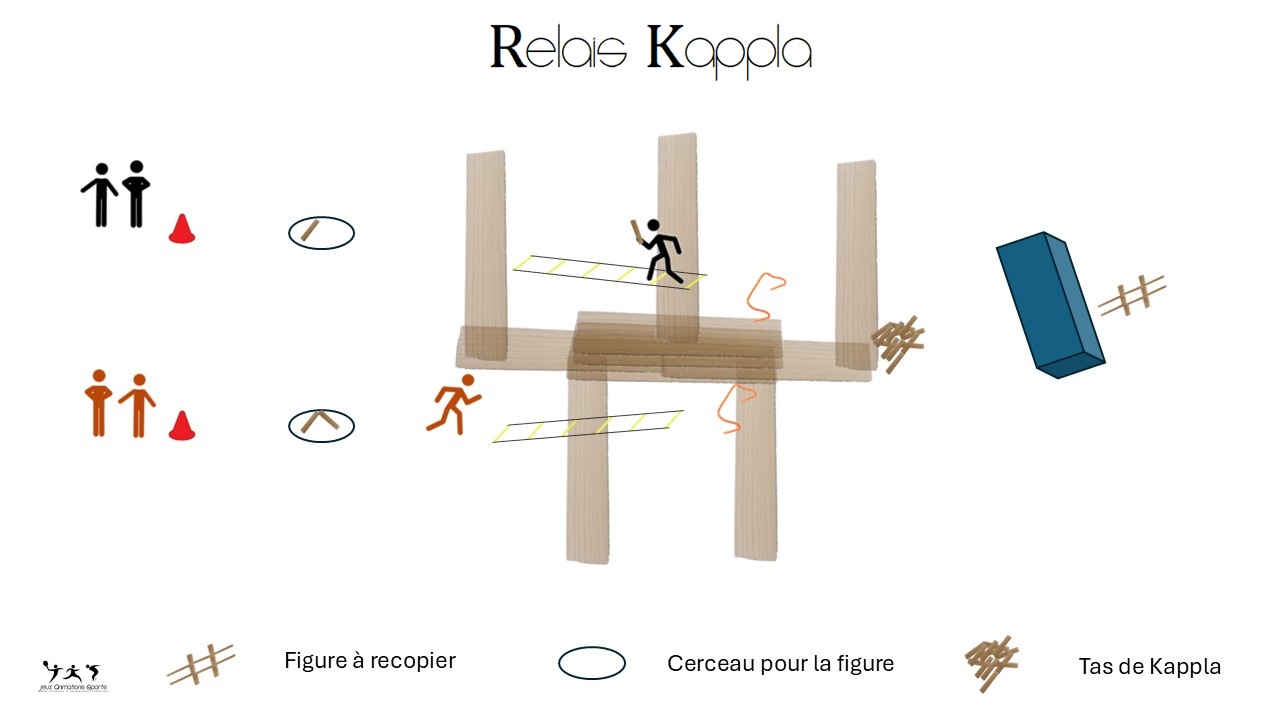 Relais Kappla, jeu sportif avec des Kapplas
