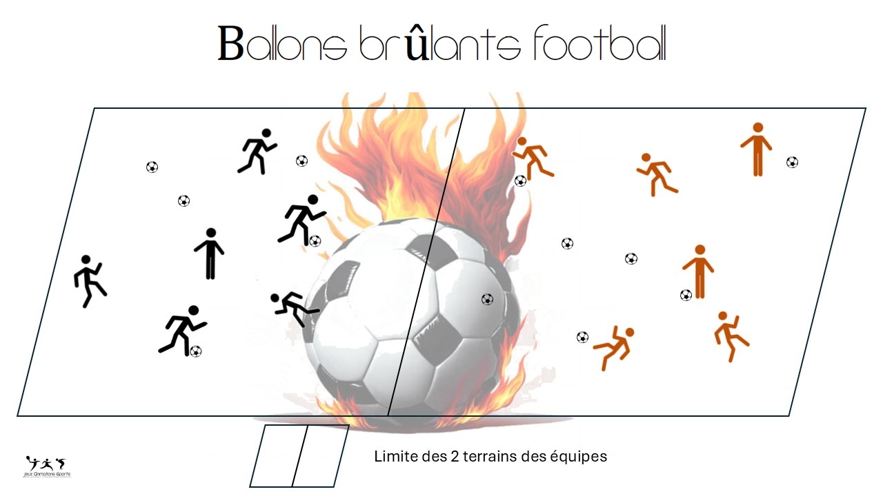 Balllons brûlants footbal - Jeu de football maternelle