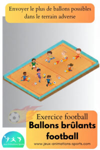 Jeu football maternelles : Les ballons brûlants football